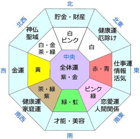 朝東南 風水